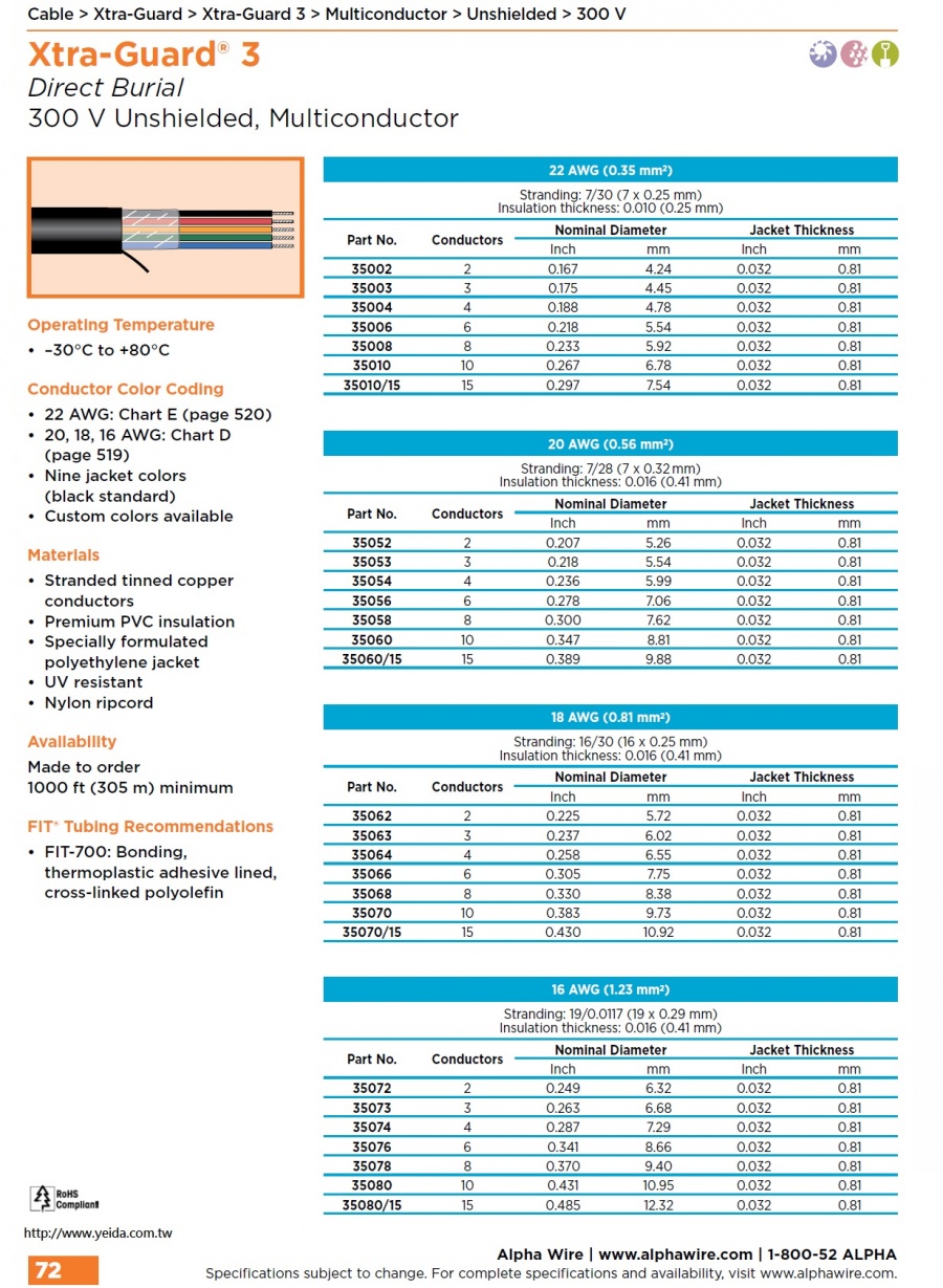 ALPHA35052 Xtra-Guard® 3 Direct burial—no conduit needed (Awg 22, 20, 18, 16) 300 V (–30°C to +80°C )Unshielded, Multiconductor直埋式電纜，無需導線管電纜