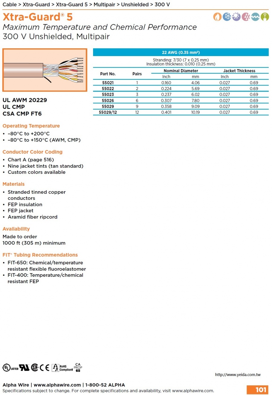 ALPHA55022 Xtra-Guard 5 Maximum Temperature and Chemical resistant FEP Awg 22 300 V Unshielded, Multipair (–80°C to +200°C) 防腐, 食品醫療工業級,挑戰極限環境鐵氟龍耐高溫對型電纜