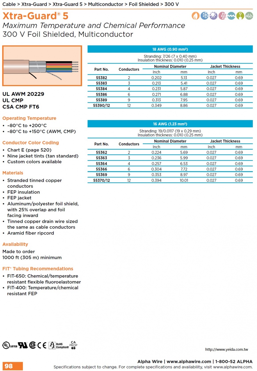 ALPHA55192 Xtra-Guard® 5 Maximum Temperature and Chemical Performance (Awg 24, 22, 20, 18, 16)300 V (–80°C to +200°C)CMP Foil Shielded, Multiconductor防腐，挑戰極限環境鐵氟龍耐高溫鋁箔隔離電纜