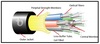 TLD-ADS-F All Dielectric Self-Supporting Fiberoptic Cable 自支撐型鬆式光纖纜線