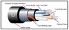 TLD-LD-F Series High Performance Loose Tube Fiberoptic Cable 多束管型鬆式光纖纜線