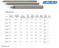 Carlisle-ECS50, Avionics RF Cable 50 Ohm Coax -55° C to 200° C PTFE  50歐姆鍍銀鐵氟龍耐高低溫低損耗航空電子設備射頻同軸電纜
