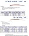 Harbour, HS (High Strength) Coaxial Cable HS Triaxial Cable（高強度）同軸電纜