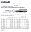 Seacoast LSDPS/ LSFPS/ LSTPS/ LS7PS MIL-DTL-24643/26 US Navy Shipboard Cable 美國海軍規電線