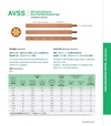 AVSS JASO General Purpose - Extra Thin Wall Insulated Type 日規極薄肉汽車花線