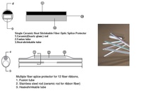 YEIDA, FOSP Heat shrinkable fiber optic splice protector 光纖保護套管