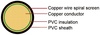FLRYDY Germany Standard Automotive Cable PVC –40°C to 105°C 耐熱單芯附纏繞隔離德國標準汽車用電纜線