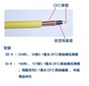 Canare GS4, GS6 Guitar / Keyboard / Instrument Cable (GS-4,Awg22) (GS-6,Awg18) 低電容和低電阻OFC無氧銅音頻專用電纜
