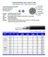 Hosiwell-IB035XX 22 AWG, 0.35 sqmm. DCR 55.4 ohm/km UL 105度 鋁箔銅網電腦儀表控制隔離線