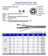 Hosiwell-IEDC22XXP UL PE-PVC 鋁箔+銅網 對型資訊信號延長線