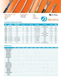 ALPHA-74004, 26 AWG 4 Pair Shielded Zero Halogen Cat7 Flexible Ethernet Cable CAT7 柔性編織屏蔽 工業以太網路線