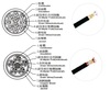 PVC-PVC隔離(遮蔽)電纜/T型, 600V, 0.5mm2～2mm2 (21AWG～15AWG), 1T～60T