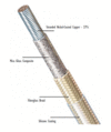 Radix-DuraFlex® 550 HIGH-TEMPERATURE LEAD WIRE  Mica glass composite (300V-UL 5390) (600V – UL 5400) (24 AWG – 8 AWG) 550°C 鍍鎳銅+雲母帶+玻璃絲矽膠編織 柔韌性佳高溫線