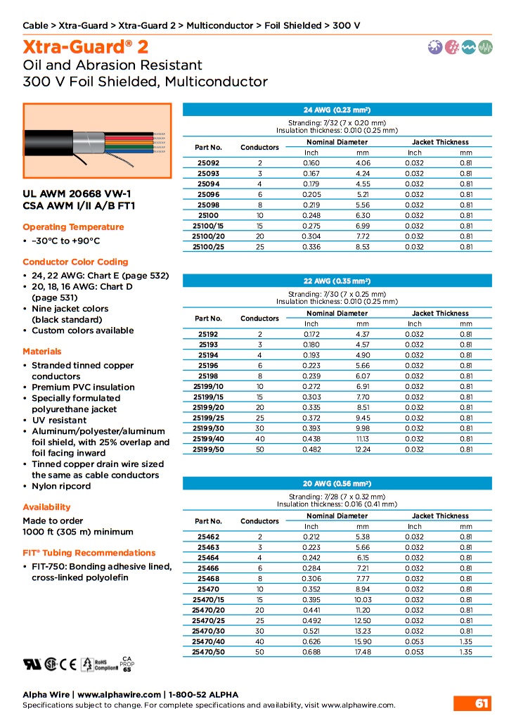 Alpha Xtra Guard Awg To Foil Shielded Multiconductor V Ul Awm Vw Csa Awm I
