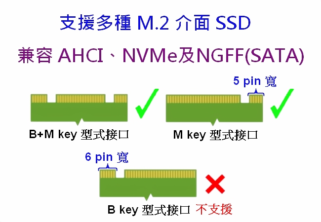 M.2 SSD拷貝機,NVMe SSD拷貝機,PCIe SSD拷貝機,NGFF拷貝機,U.2 SSD拷貝機,SSD拷貝機,硬碟拷貝機,M.2對拷機,PCIe對拷機,NVMe對拷機,NGFF對拷機,SSD對拷機,硬碟對拷機,U.2對拷機,M.2抹除機,PCIe抹除機,NVMe抹除機,NGFF抹除機,SSD抹除機,硬碟抹除機,U.2抹除機,M.2複製機,PCIe複製機,NVMe複製機,NGFF複製機,SSD複製機,硬碟複製機,U.2複製機,M.2備份機,PCIe備份機,NVMe備份機,NGFF備份機,SSD備份機,硬碟備份機,頂創資訊,bedste