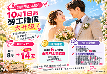 勞動部挺成家  婚假升級14天 幸福加碼