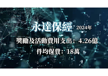 2025《永達鐵粉圈進來》短影音 增員篇 安晟處