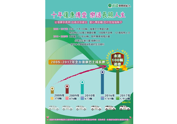 永續長照 專車送達