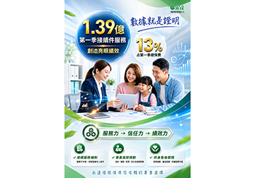 第一季接續件創造亮眼績效