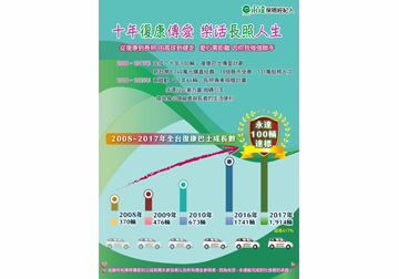十年復康傳愛 樂活長照人生