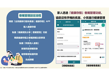 善用健康存摺眷屬管理 共同守護全家健康