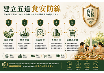 當餐桌的風浪亮起紅燈  選對油品不將就