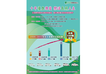 十年復康傳愛 樂活長照人生