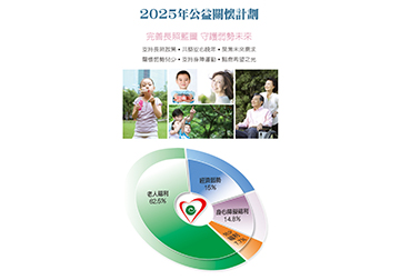 2025公益關懷計劃