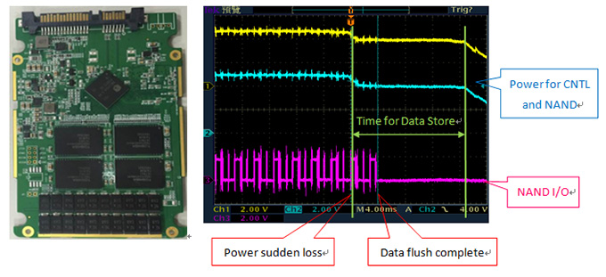 UDINFO'S Power-Loss-Protection (PLP) on 2.5” SSD solution -