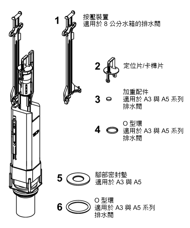 產品三視圖