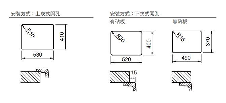 產品三視圖