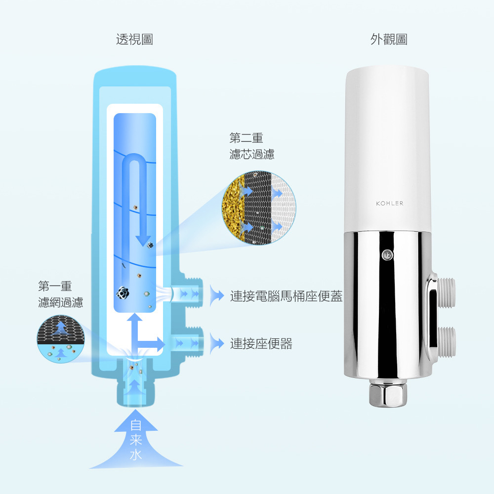 KOHLER品牌