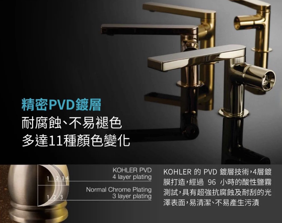 KOHLER介紹