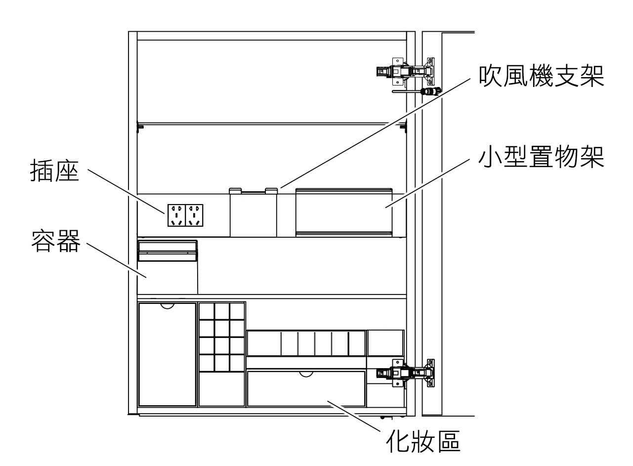 產品三視圖