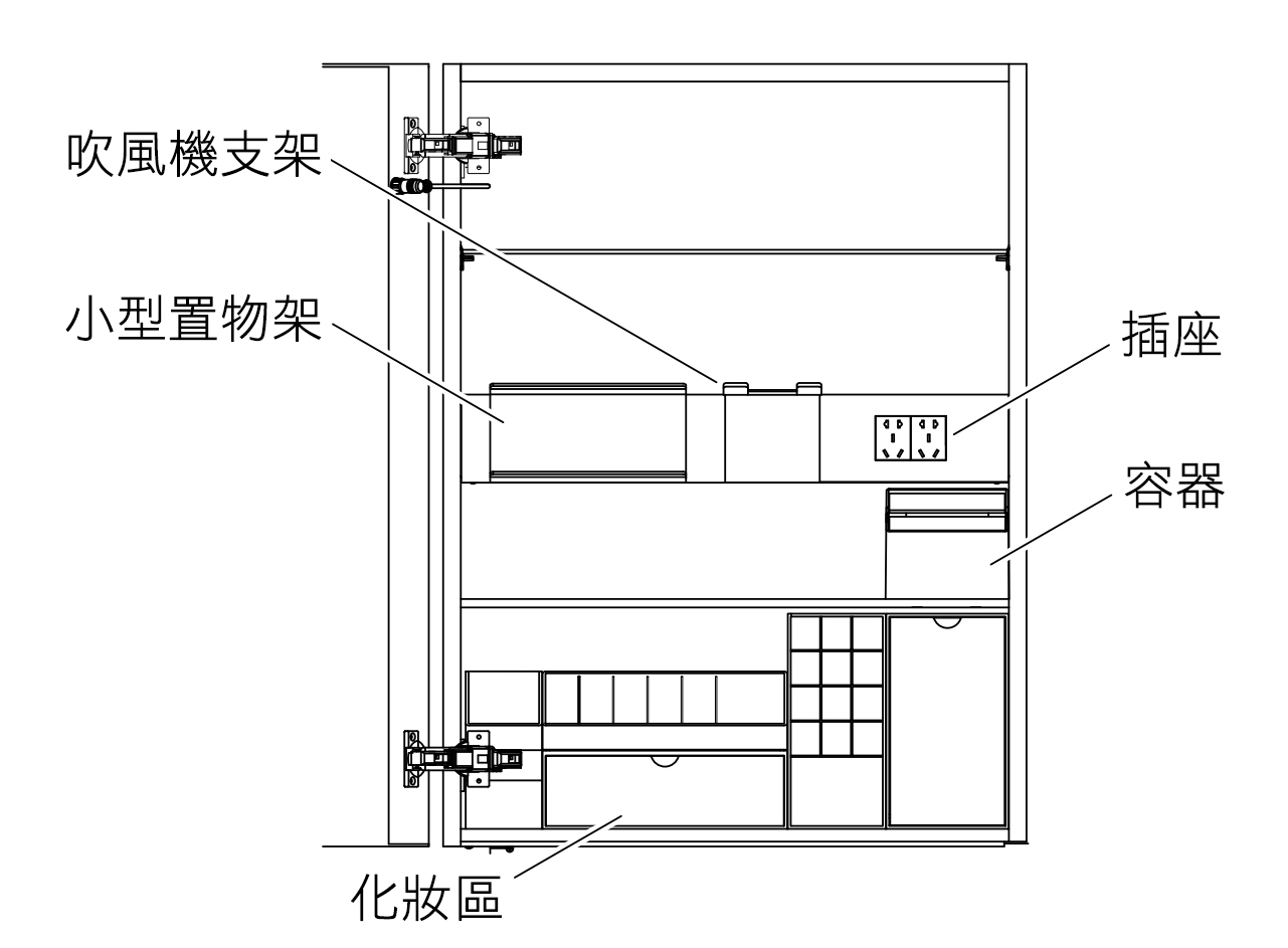 產品三視圖