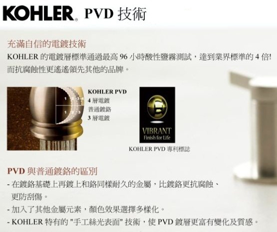 KOHLER品牌