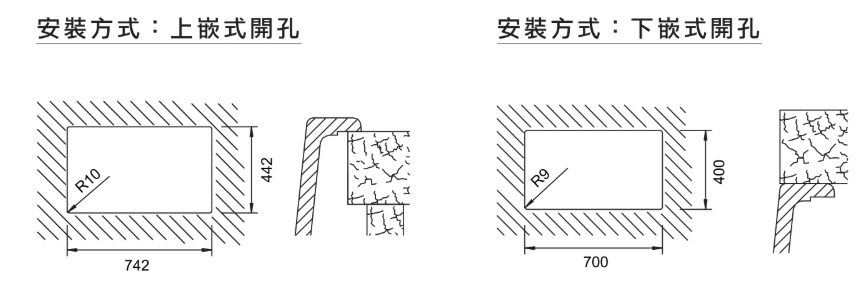 產品三視圖