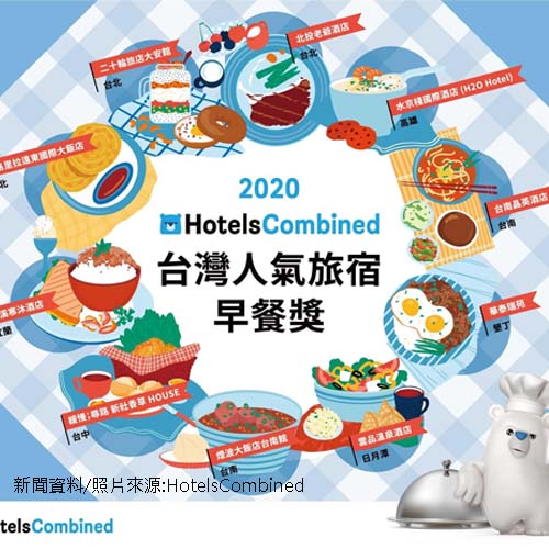 【最強早餐出爐】2020 HotelsCombined台灣人氣旅宿早餐獎，必吃10大夢幻早餐！