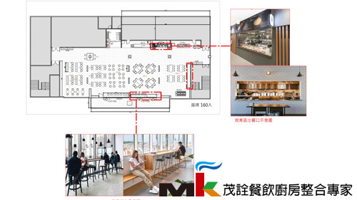 科技廠辦員工餐廳_平面圖示意圖