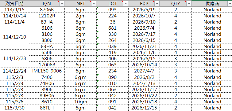 廣集公司做為Norland 光學膠官方唯一指定台灣代理，我們目前備有以下表列型號的試用樣品。