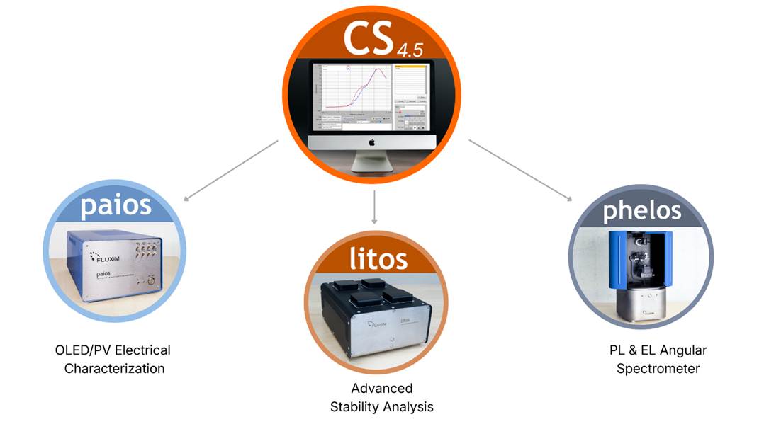 Characterization Suite 4.5 協助研究人員更充分地取得Paios、Phelos與Litos的價值