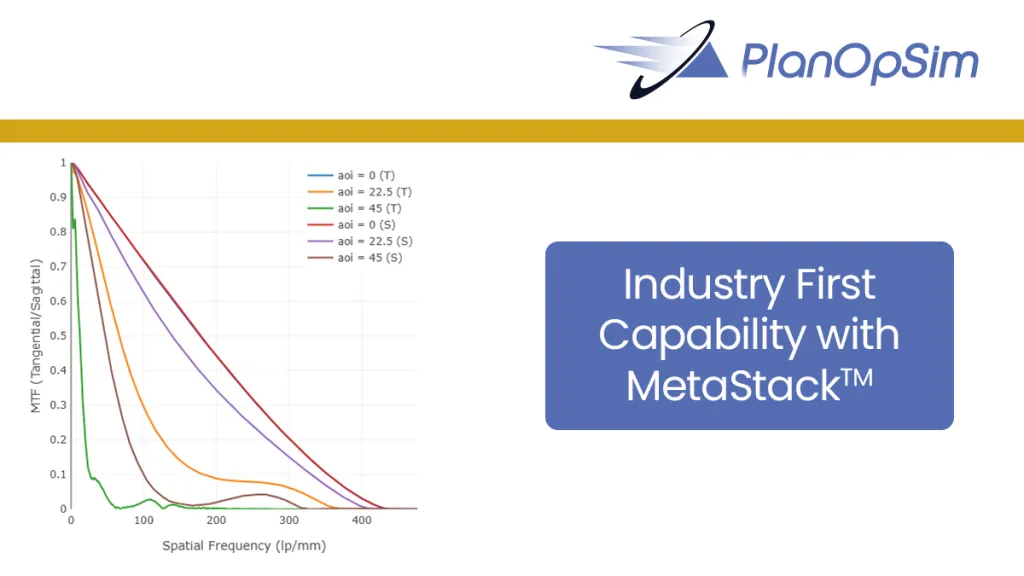 PlanOpSim公司發布了MetaStack，這是第一個能夠可靠地模擬級聯中多個超光學表面之間相互作用的產品
