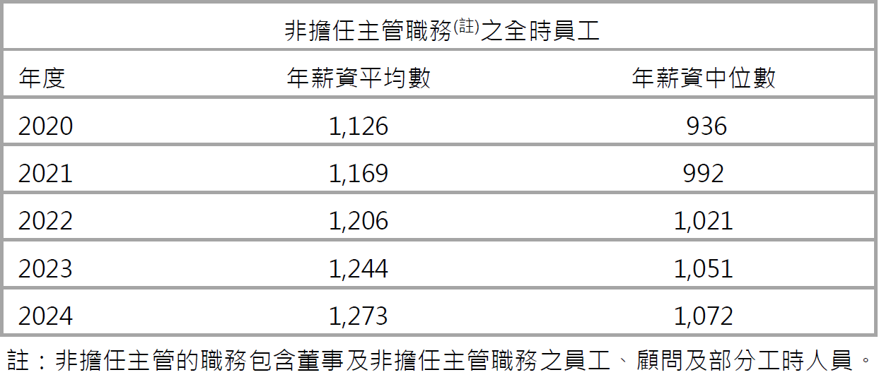 TTY人才培育與發展