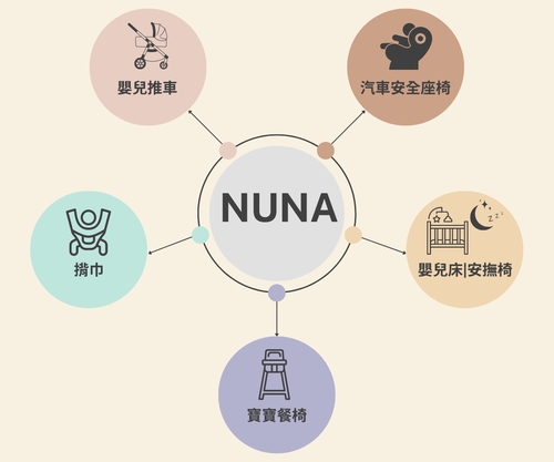 NUNA專區-全系列商品示意圖