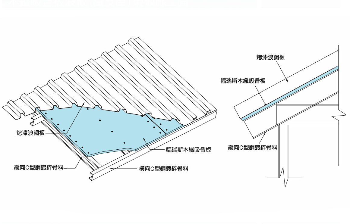 永逢綠建材-吸音制震材施工說明-木纖吸音板浪板(鐵皮屋)襯板施工圖