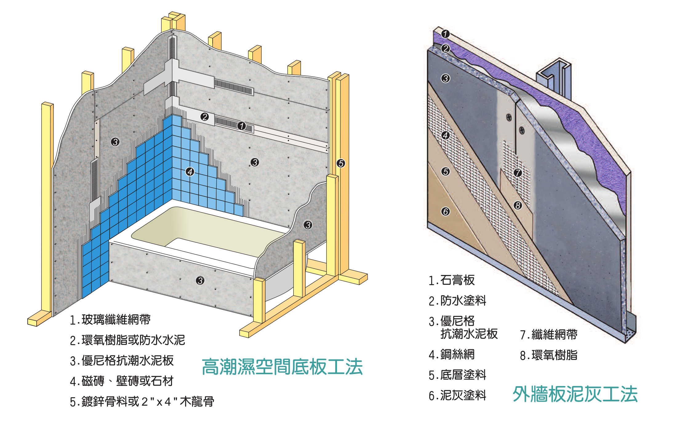 永逢綠建材-吸音制震材施工說明-優尼格抗潮水泥板應用施工圖