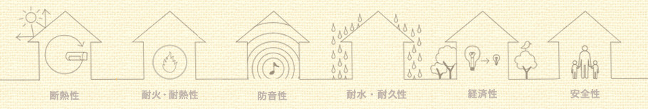 永逢-吸音制震建材-日本TOMBO岩棉板-安全又健康的特性:隔熱性、耐火性、隔音性、耐水性、耐久性、經濟性、安全性