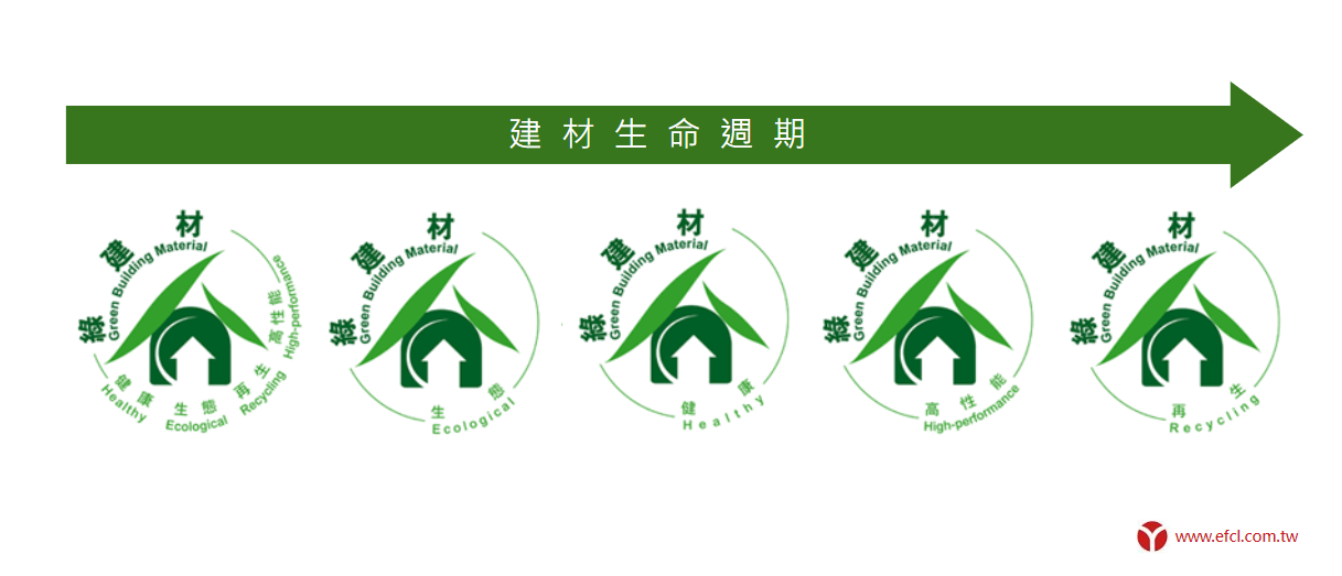 台灣綠建材標章