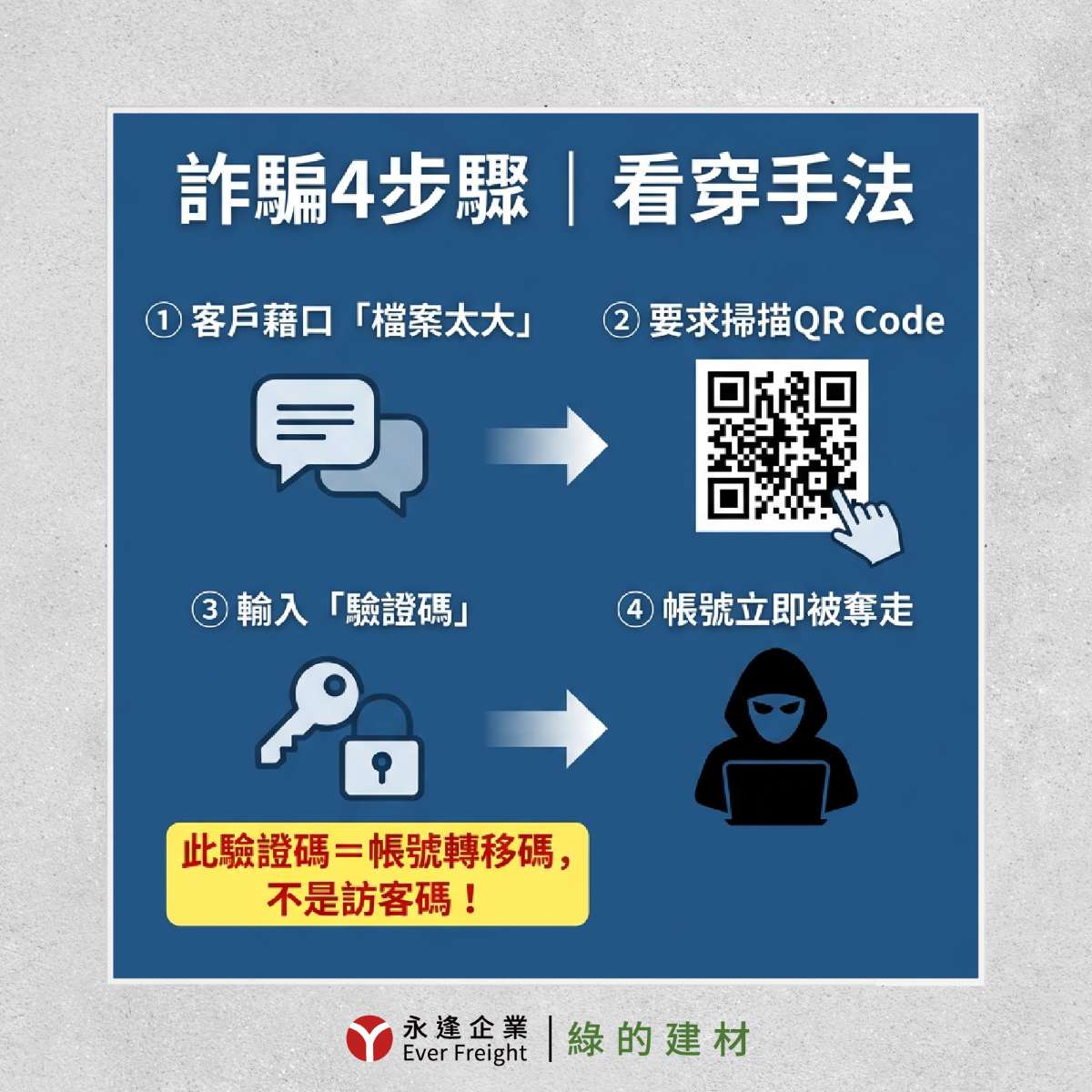 永逢企業｜反詐騙宣導-詐騙4步驟-看穿手法