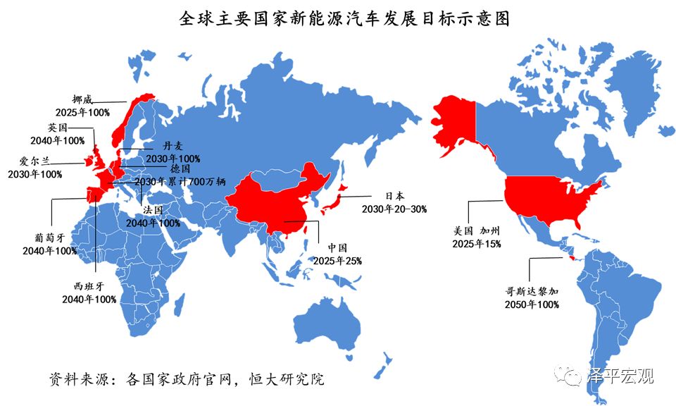 任澤平新能源汽車報告：我們離汽車強國的夢想從未如此近過